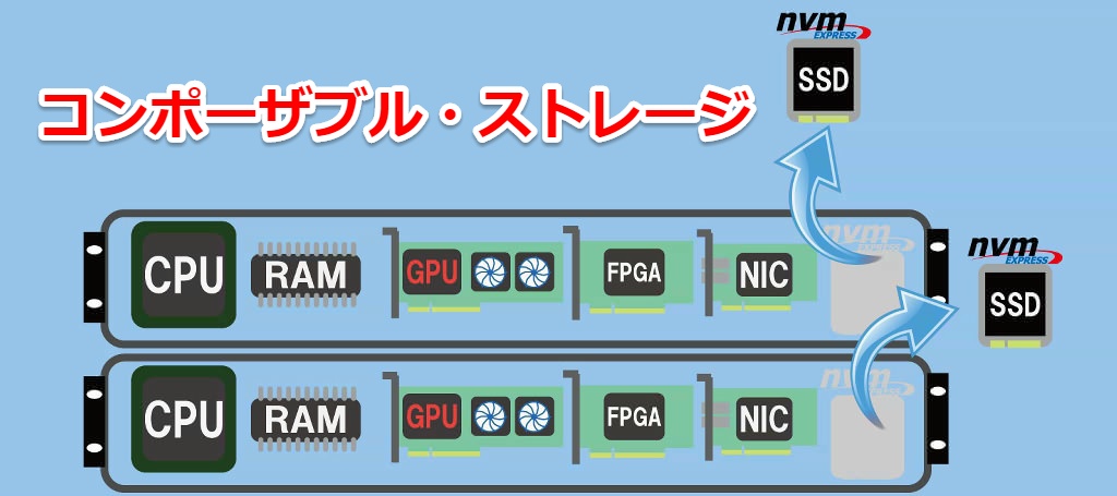 CDI-Storage