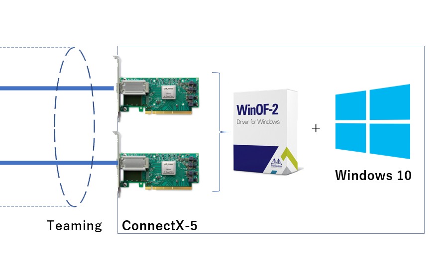 Windows 10での NIC Teaming