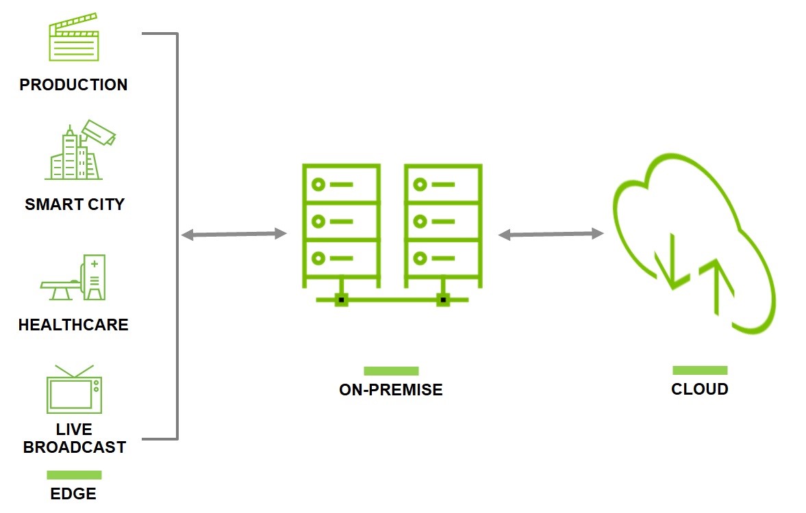 Rivermax SDK