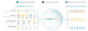 LIQID CDI