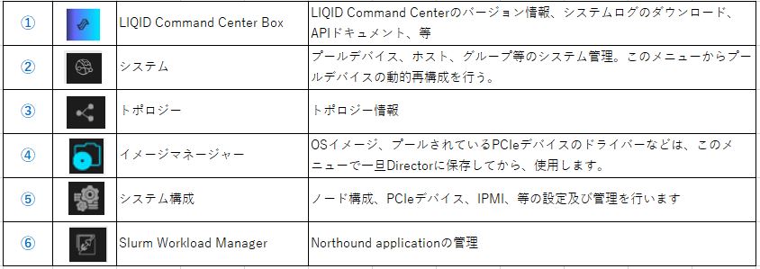 Command Center Main Menu