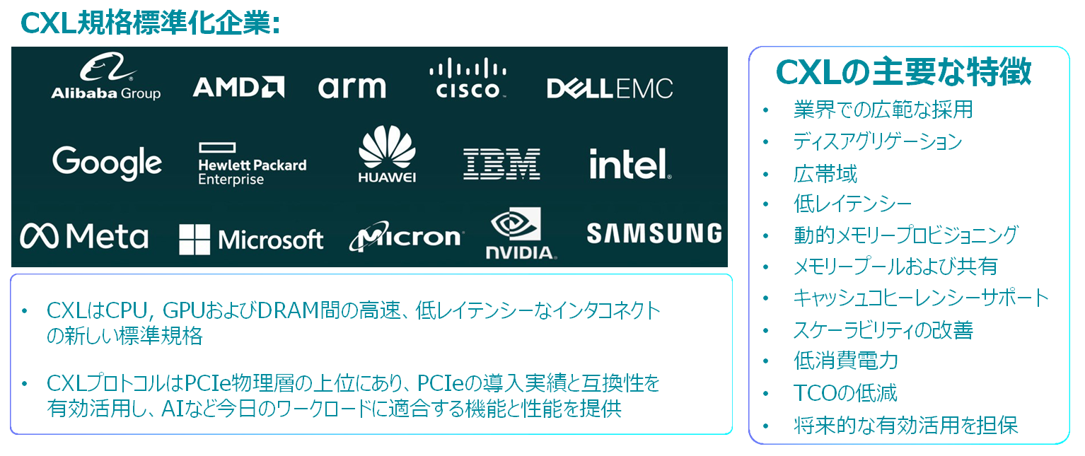 CXLとは