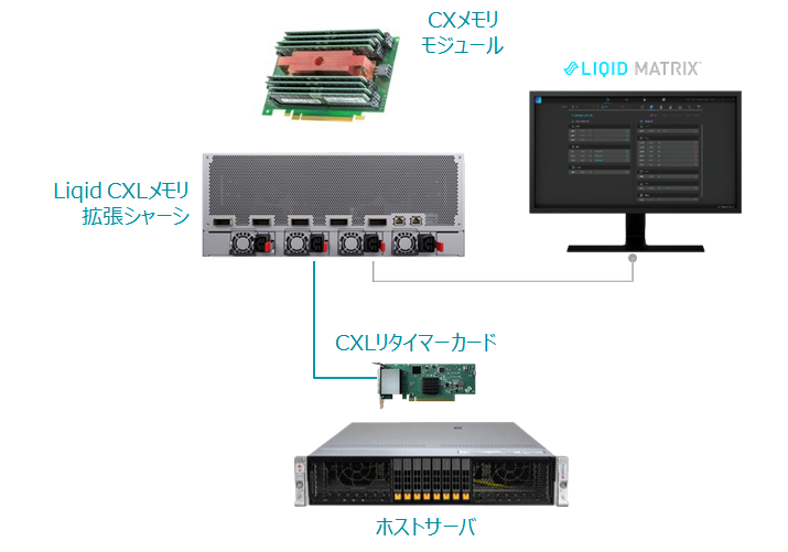 CXLトポロジー