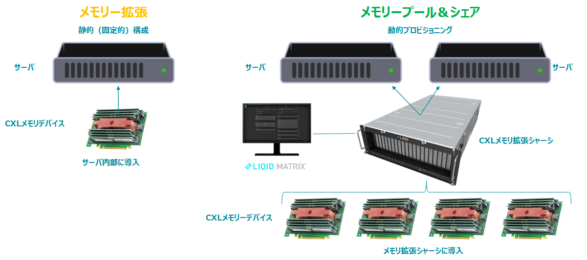 CXL製品イメージ