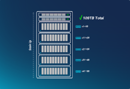 Scale Up to 100TB