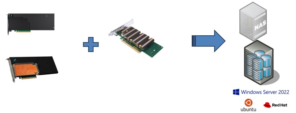 SmaartRAID4308とLQD4500/AX5500で簡単にストレージサーバ＆NASのベースが構築できます！