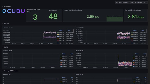 5G Dashboard built into OCODU open source RAN project