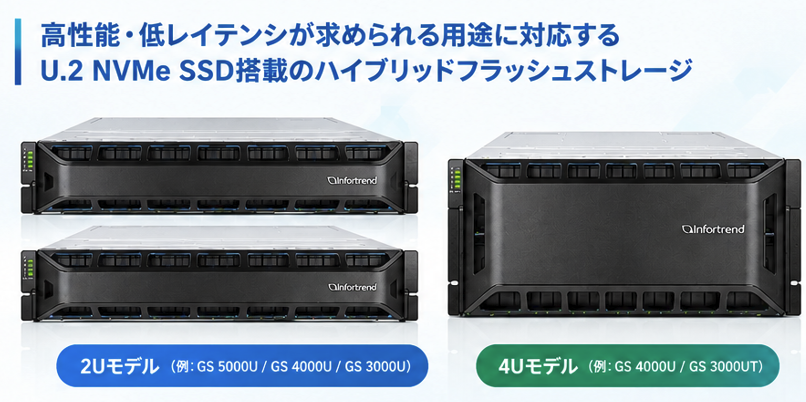 EonStor U.2 NVMe ストレージの概要