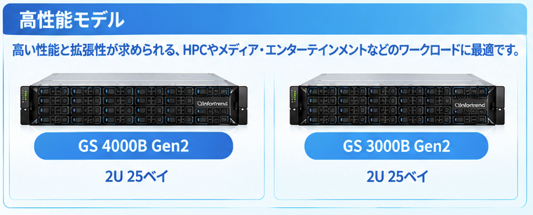EonStor SAS SSDハイブリッド 高性能モデルの概要