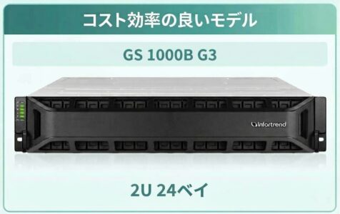 EonStor SAS SSDハイブリッド エントリモデルの概要