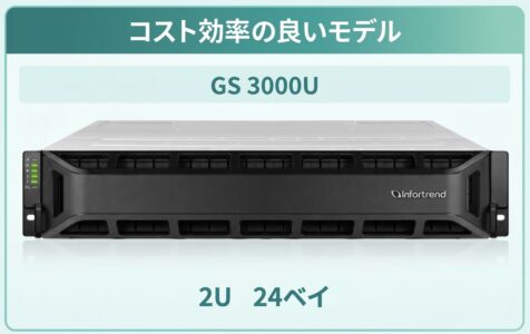 EonStor U.2 NVMe ストレージの概要