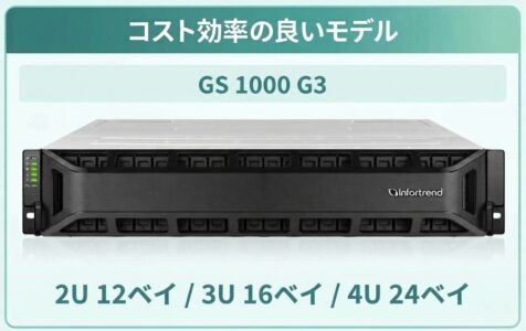 EonStor SAS HDDストレージ コスト効率の良いモデルの概要